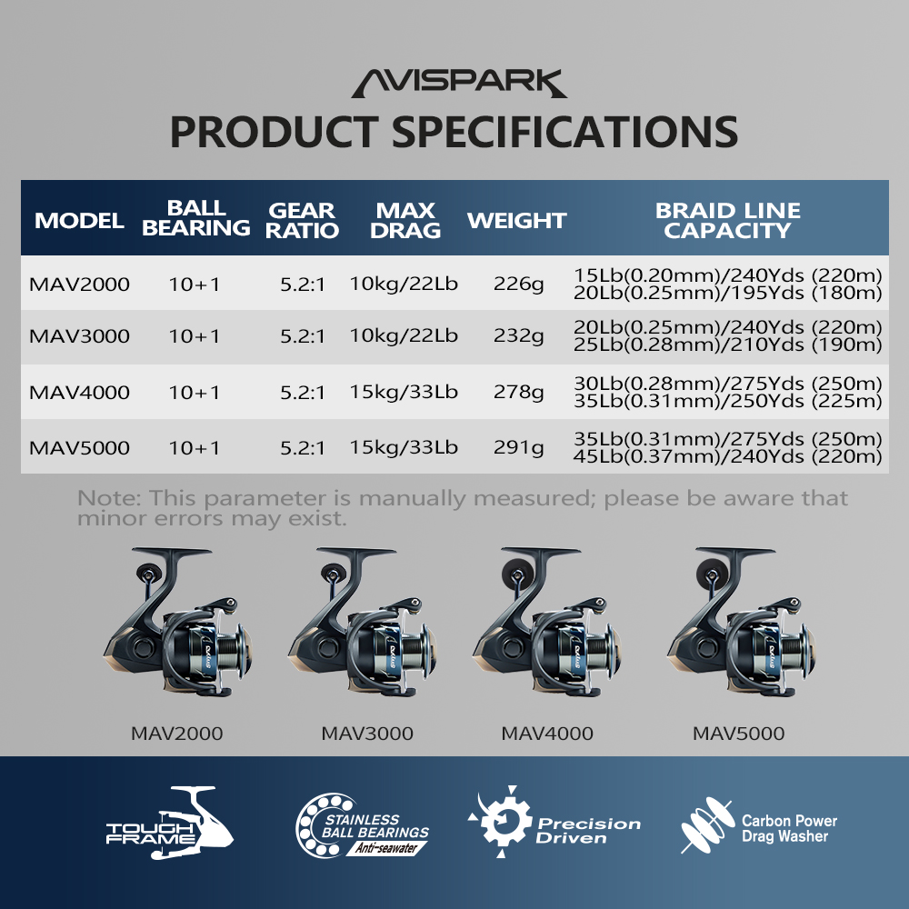 Soloking AVISPARK Spinnrolle m – Daiwa Reel Bg Bewertung und Preis