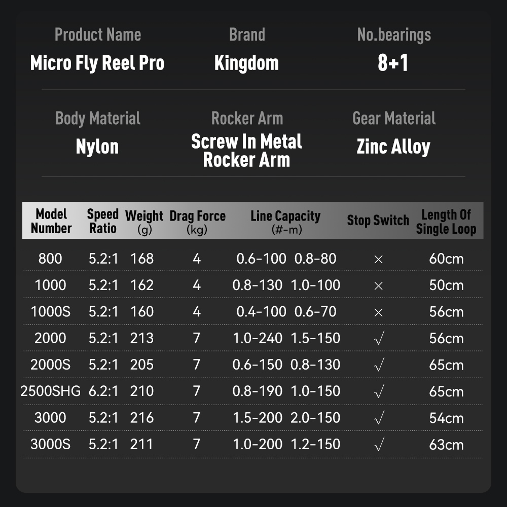 Kingdom Micro Fly Pro Angelrol – Daiwa Reel Bg Bewertung und Preis